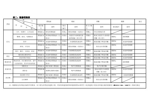 装修明细表