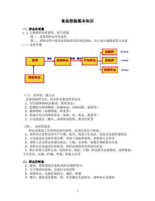 食品检验基本知识1.