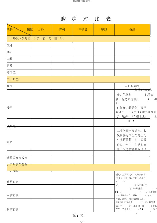 购房对比分析表