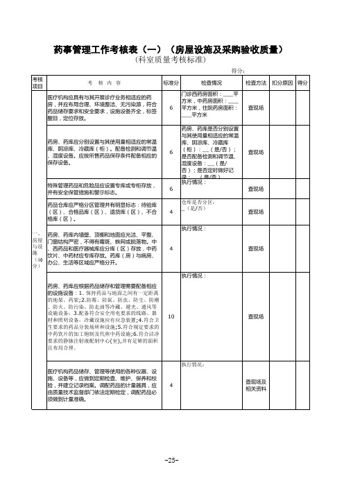 (科室)药事管理工作考核标准