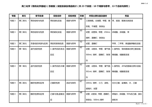 高二化学《有机化学基础》(苏教版)实验目录及用品统计