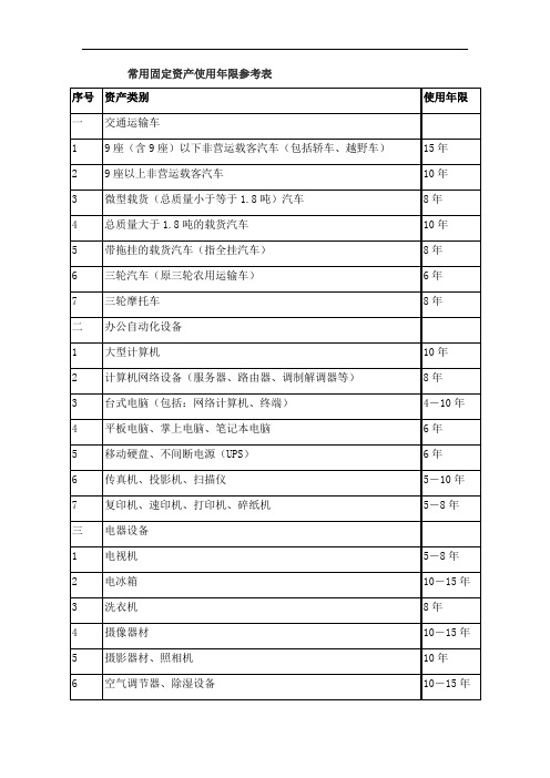 常用固定资产使用年限参考表