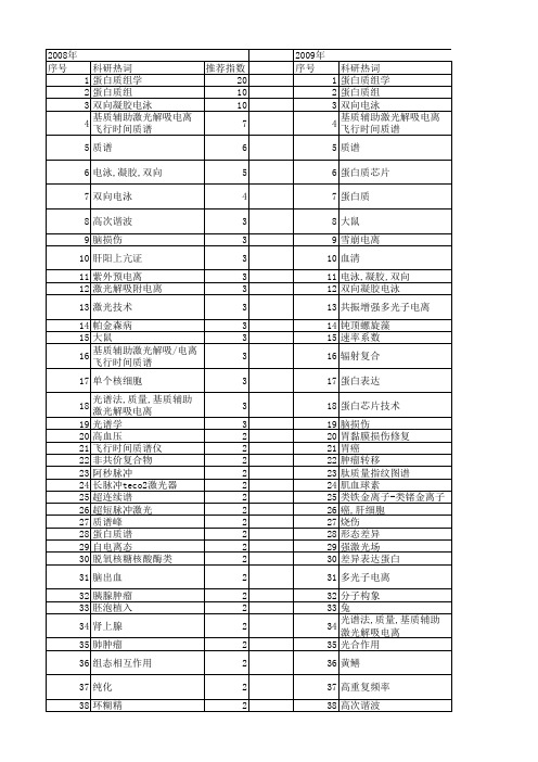 【国家自然科学基金】_激光电离_基金支持热词逐年推荐_【万方软件创新助手】_20140731