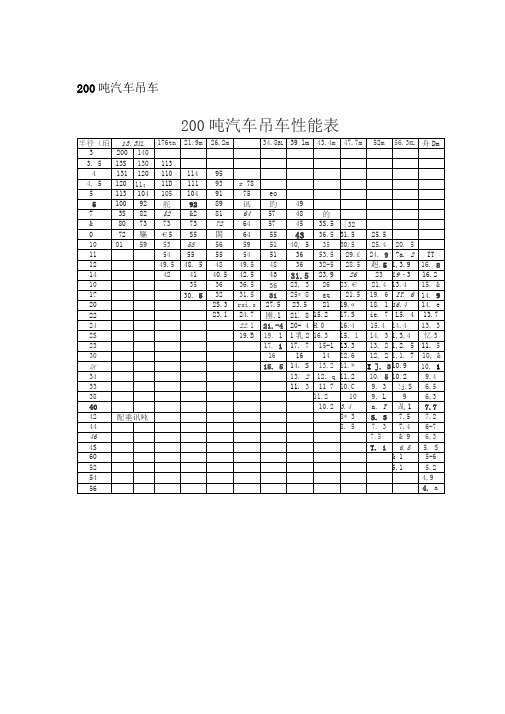 200t汽车吊性能参数表