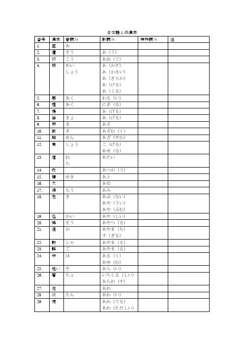 日本语1级汉字