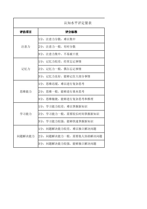 认知水平评定量表