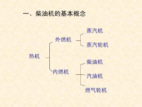 船舶柴油机概述-1