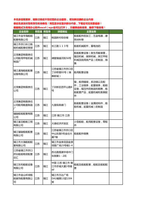 新版江苏省镇江船舶配套工商企业公司商家名录名单联系方式大全30家