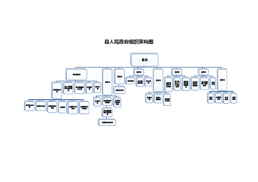 县人民政府组织架构图