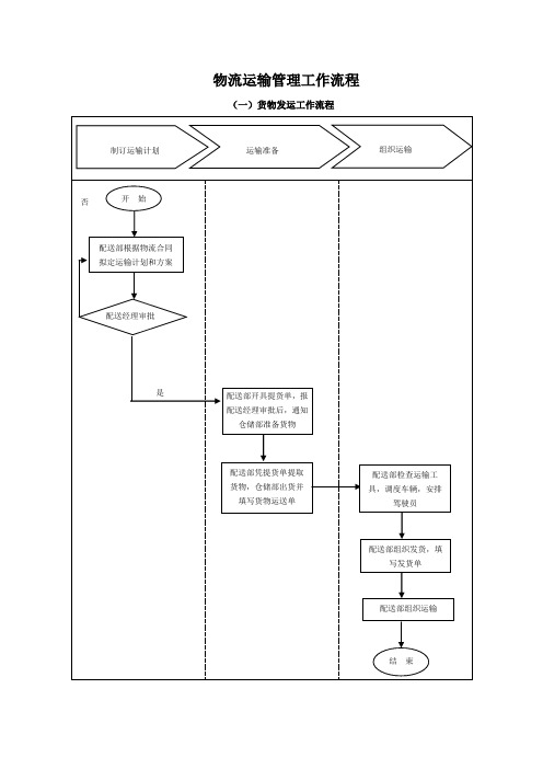 物流运输管理工作流程图