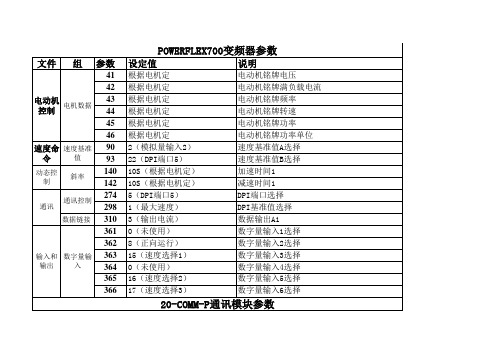 POWERFLEX700参数设定