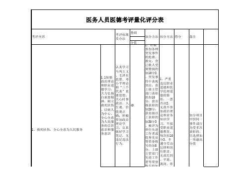 医务人员医德考评量化评分表