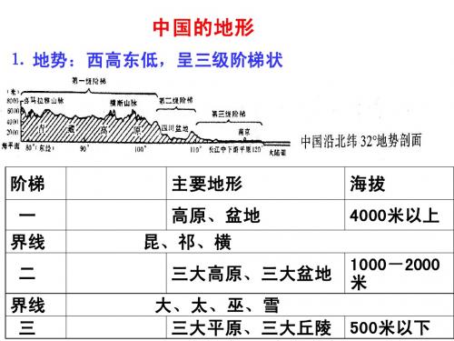 演示文稿1