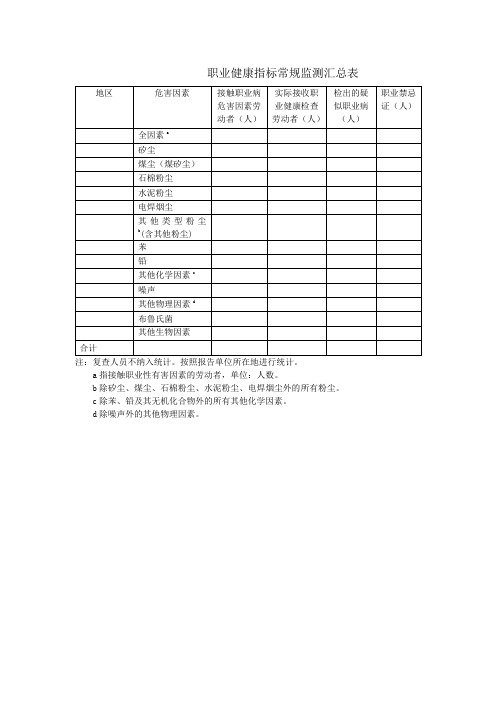 职业健康指标常规监测汇总表