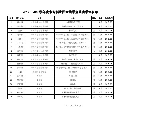 -039-北京林业大学2019—2020学年度本专科生国家奖学金获奖学生名单