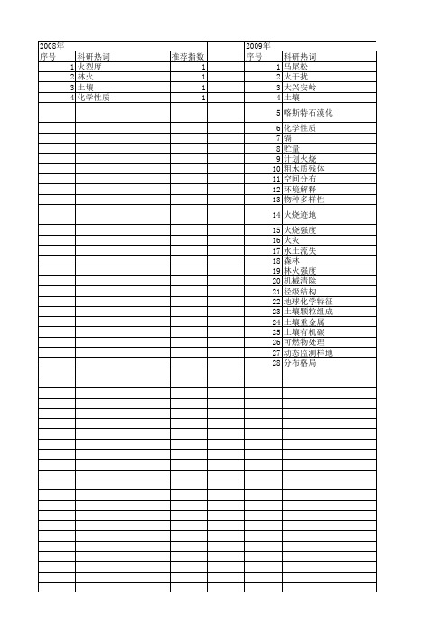 【国家自然科学基金】_火烧强度_基金支持热词逐年推荐_【万方软件创新助手】_20140802