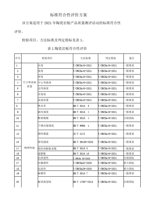 标准符合性评价方案