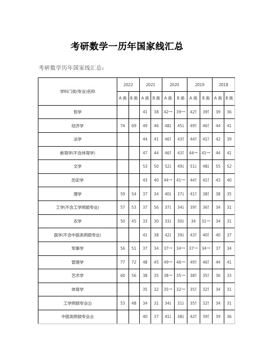 考研数学一历年国家线汇总