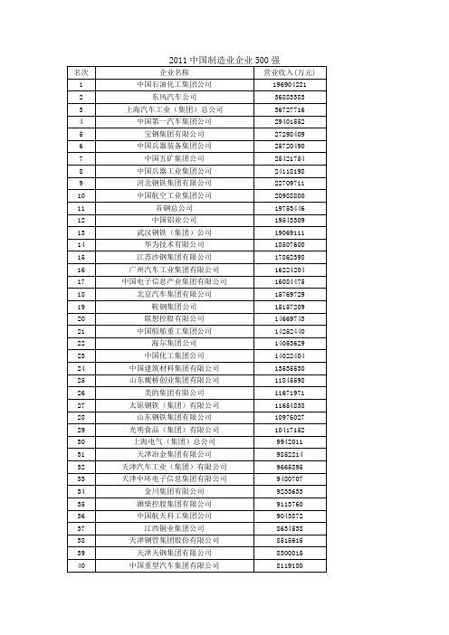 2011中国制造业企业500强全名单