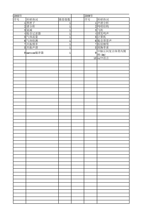 【国家自然科学基金】_声谱_基金支持热词逐年推荐_【万方软件创新助手】_20140730