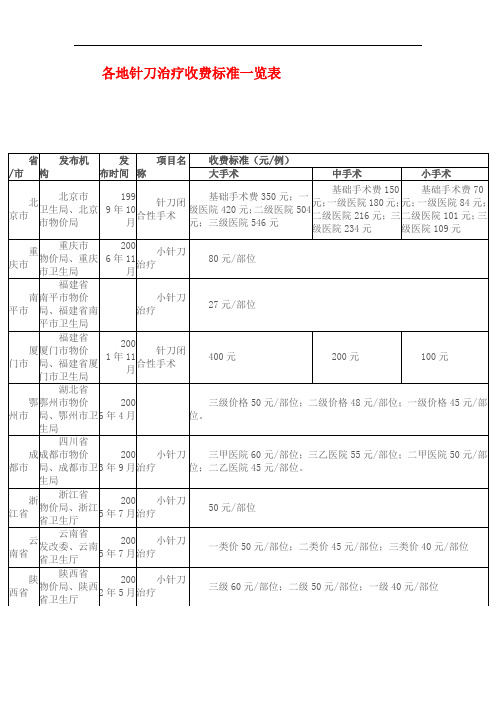 小针刀治疗收费标准一览表