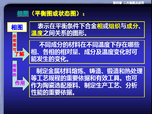 四二元相图的建立