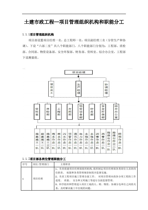 土建市政工程—项目管理组织机构和部门分工职责