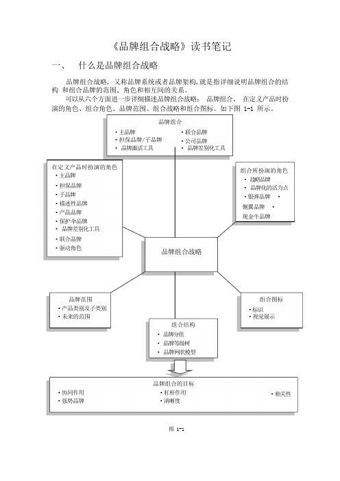 《品牌组合战略》读书笔记