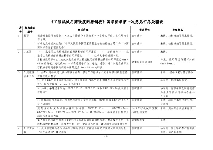 工程机械用高强度耐磨钢板国家标准第一次意见汇总...