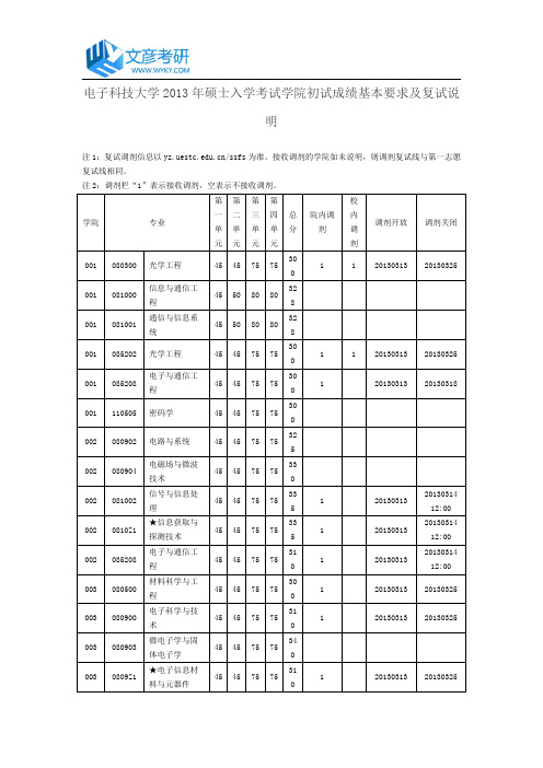 电子科技大学2013年硕士入学考试学院初试成绩基本要求及复试说明_电子科大复试分数线