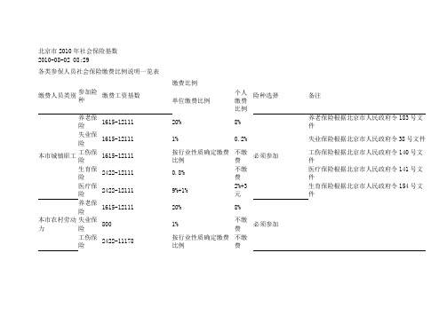 北京市2010年社会保险基数