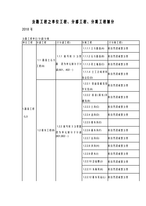 公路工程之单位工程、分部工程、分项工程划分