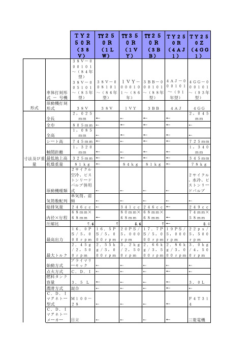 yamaha 攀爬摩托车参数