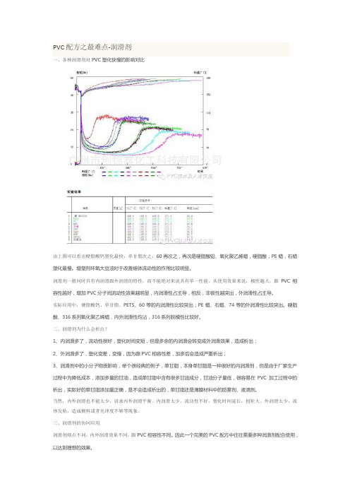 PVC配方之最难点