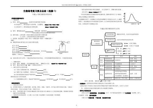 高考生物复习要点总结(选修1、选修3)