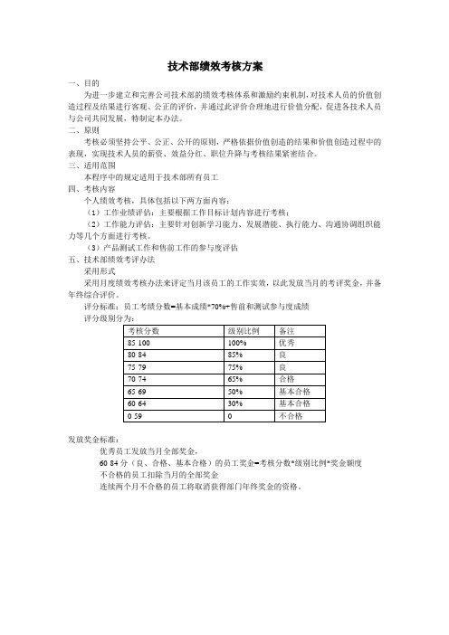 技术部绩效考核方案