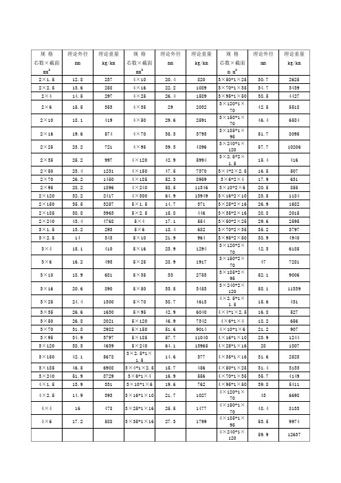 电线电缆理论重量