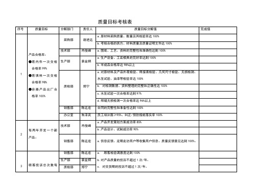 质量目标考核表