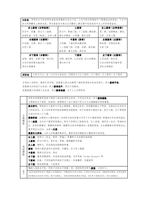 诊断学基础表格