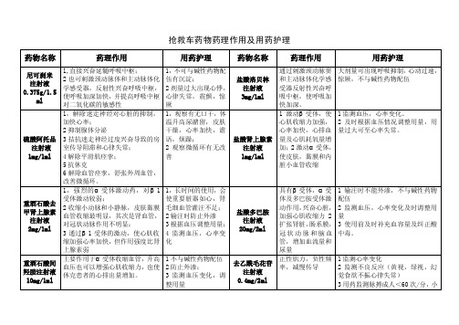 抢救车药物药理作用