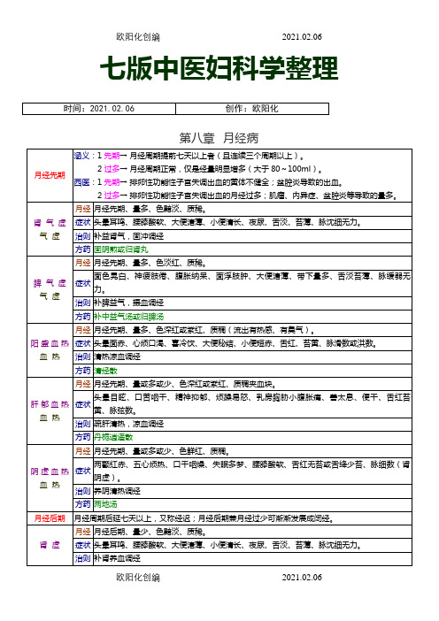 七版中医妇科学整理之欧阳化创编