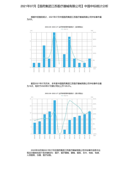 2021年07月【国药集团江苏医疗器械有限公司】中国中标统计分析