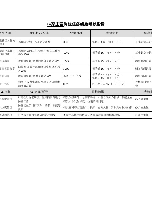 档案主管岗位任务绩效考核指标