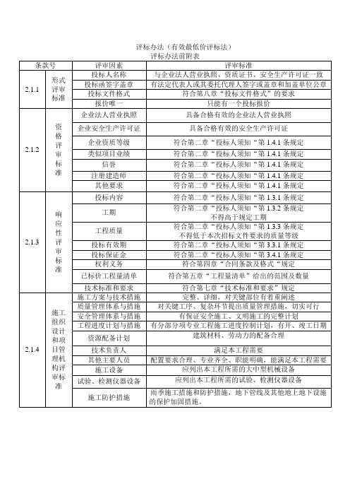 评标办法(有效最低价评标法)