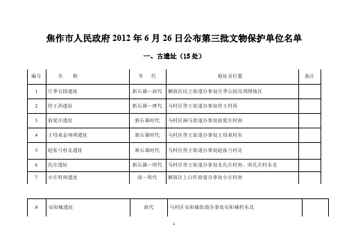 焦作市省级文物保护单位