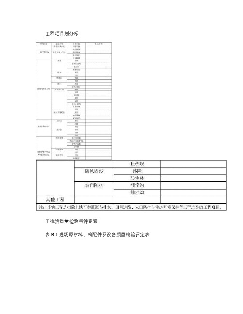 土地检验、评定表.