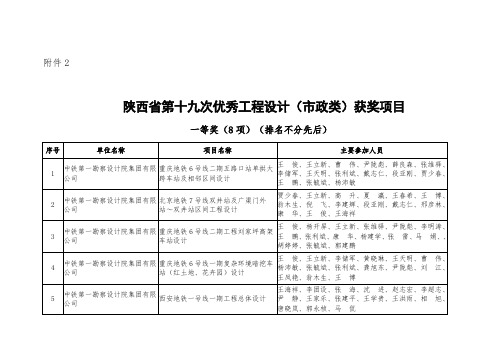 关于开展全省优秀工程勘察设计奖-陕西省住房和城乡建设厅