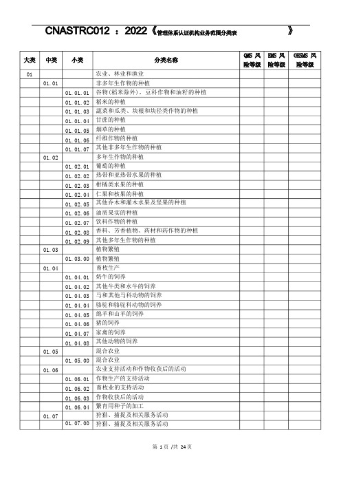 管理体系认证机构业务范围分类表