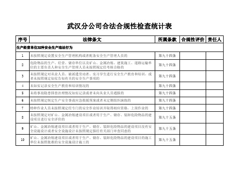 合法合规性检查统计表