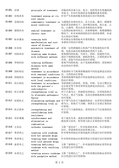 中医药名词英文翻译05(中医治法学)